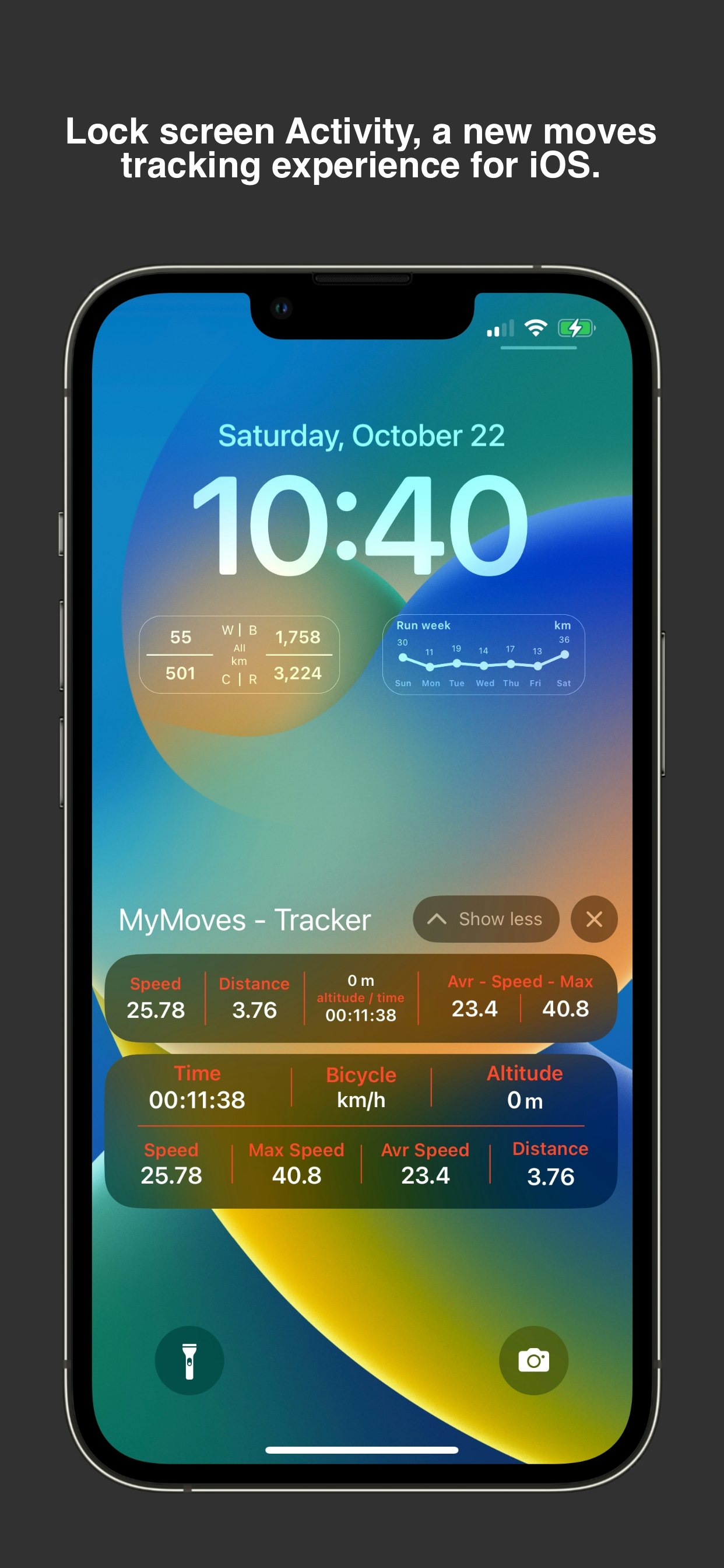 Média Mymoves 1