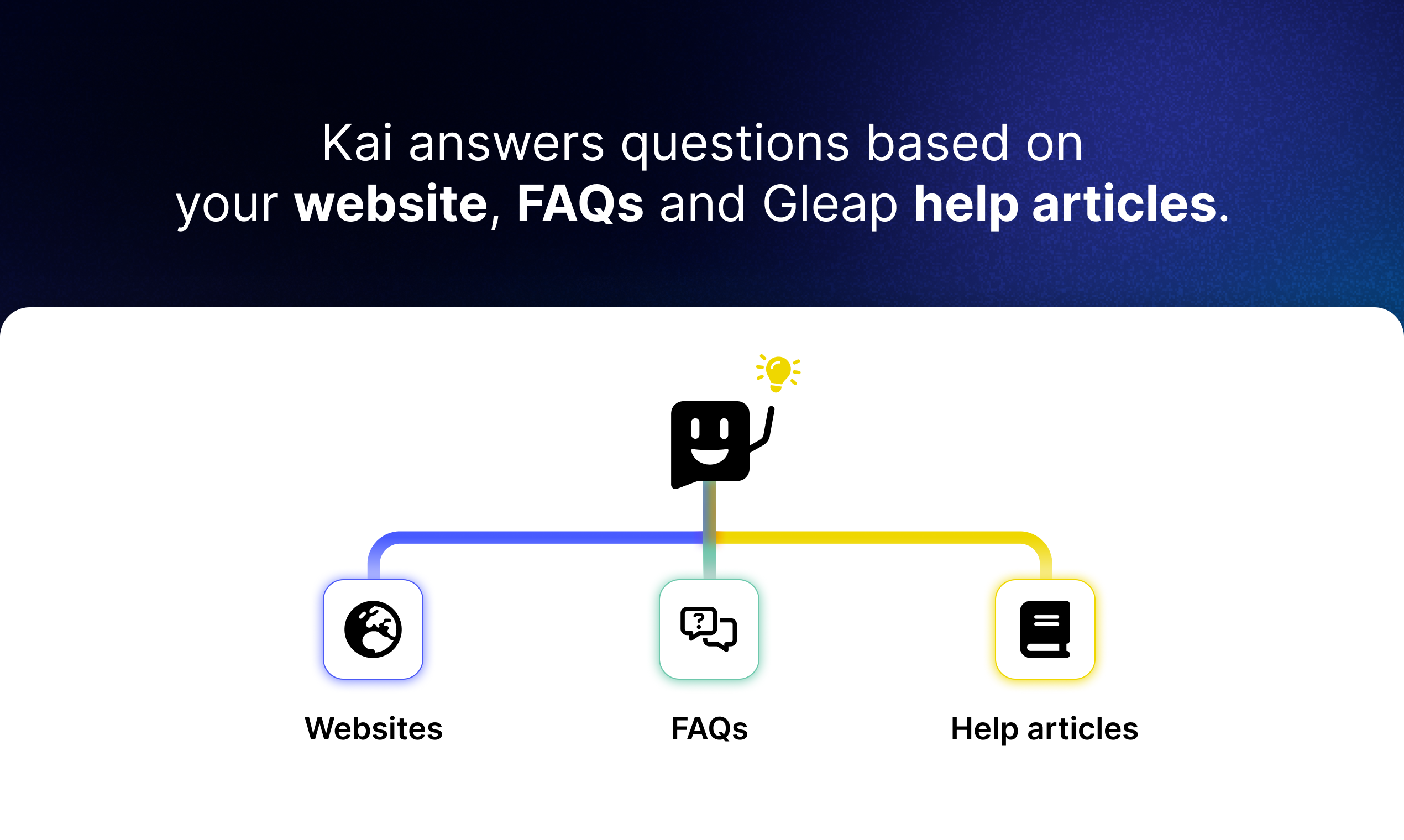 Media Kai bởi Gleap - Gặp gỡ Kai, anh hùng hỗ trợ khách hàng điều khiển AI của Gleap 5