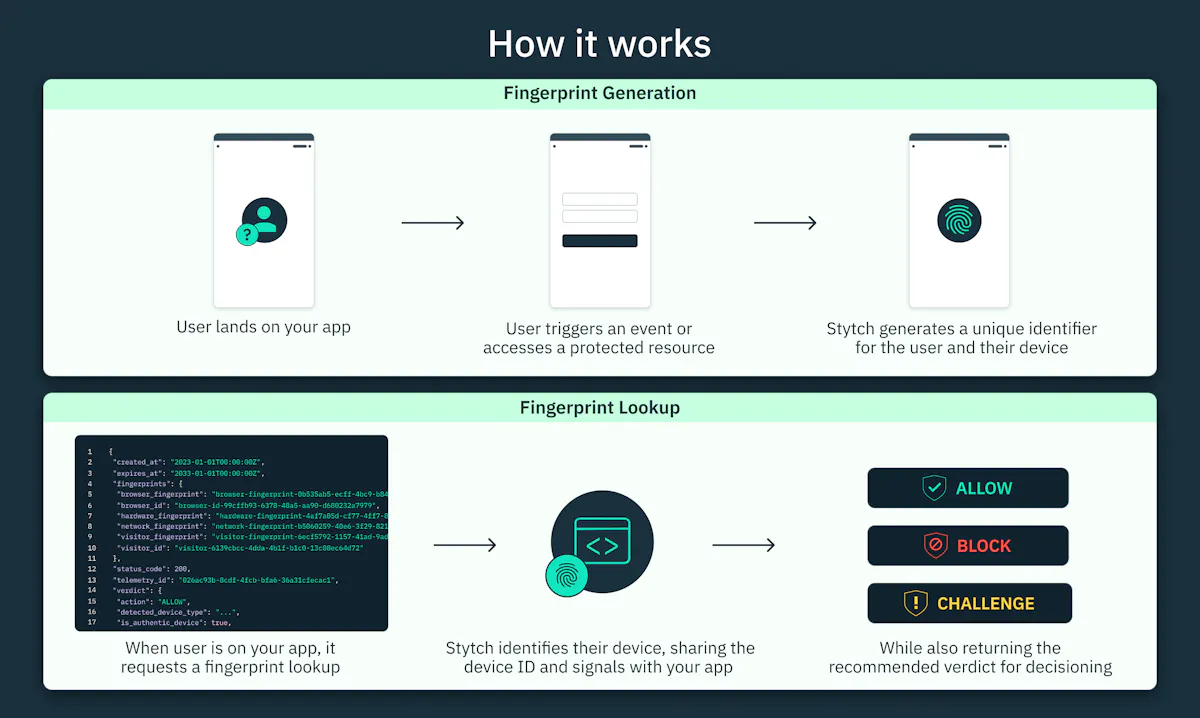 Stytch Fraud & Risk Prevention