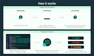 Stytch Fraud & Risk Prevention