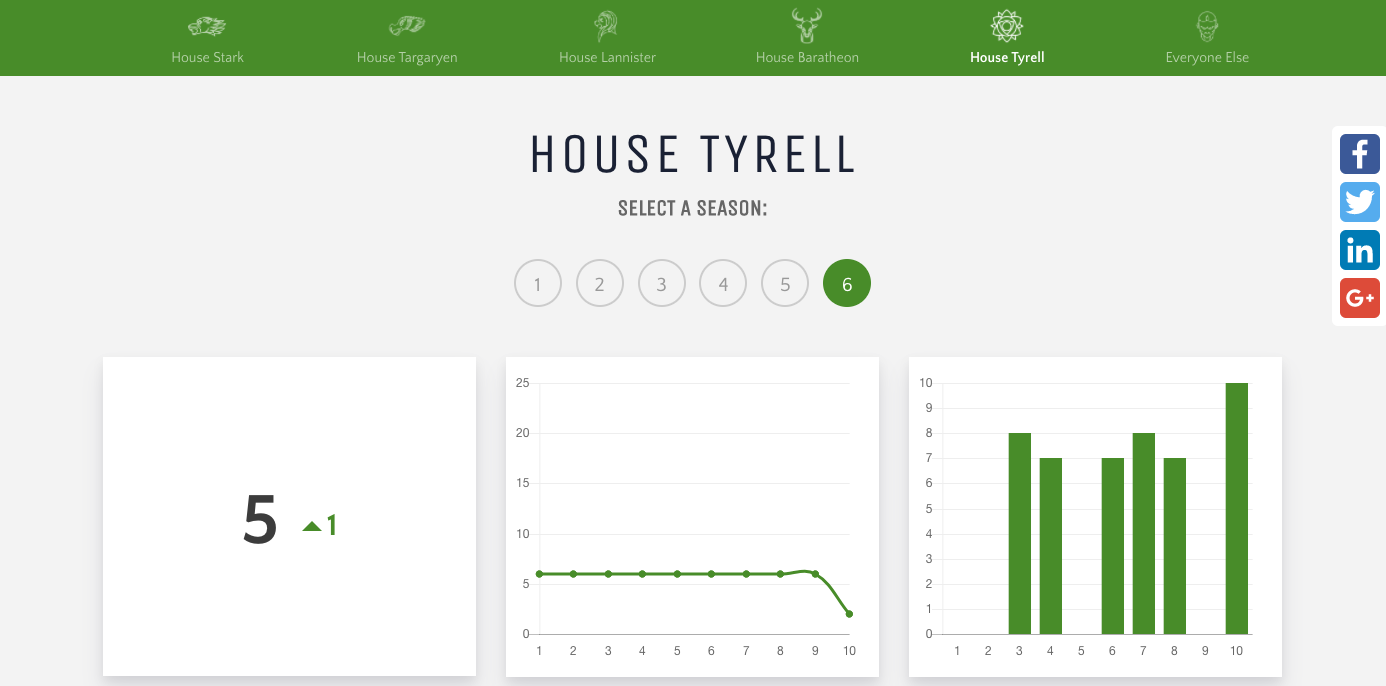 Data Of Thrones Image