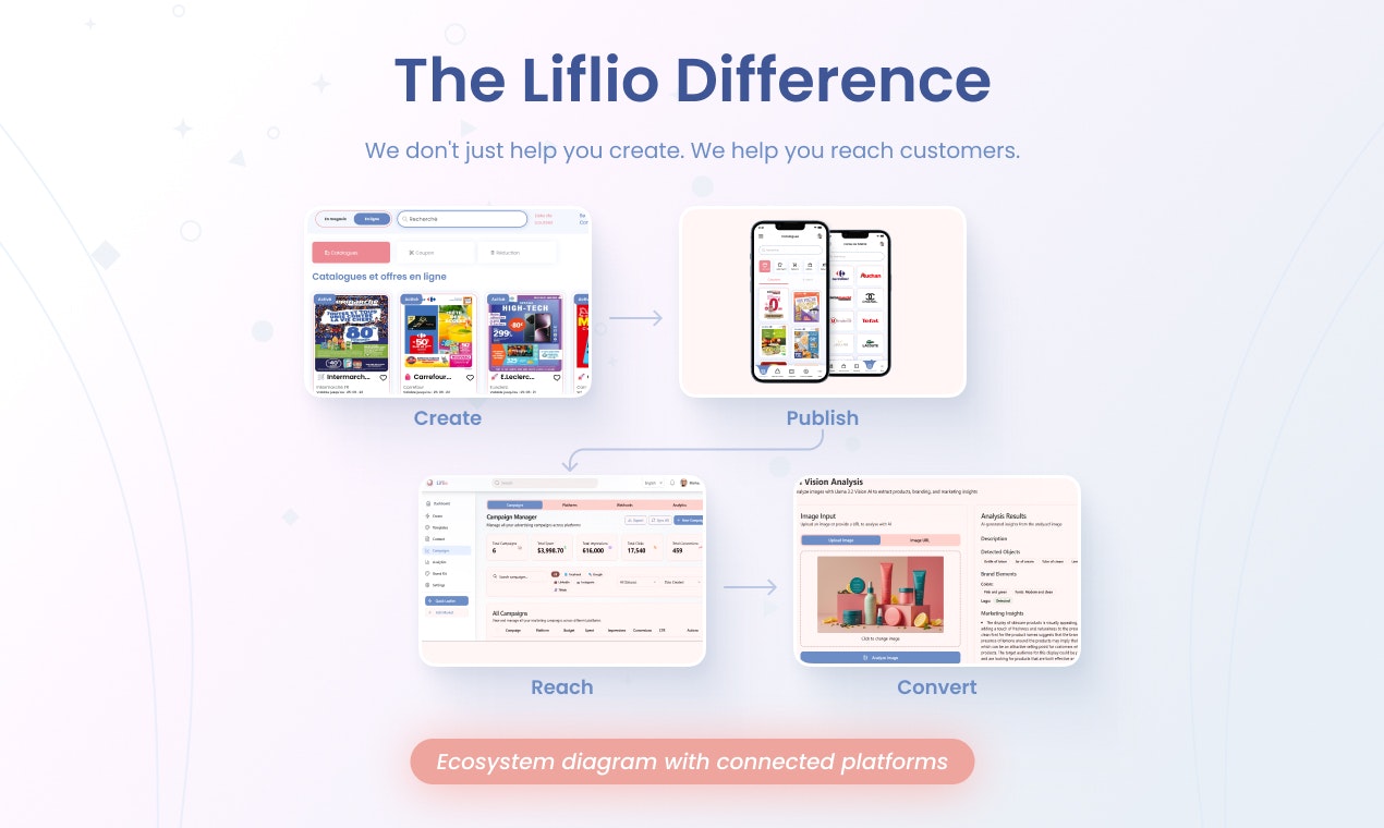Liflio AI gallery image