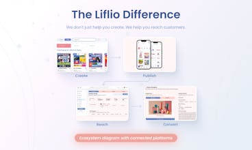 Liflio AI gallery image