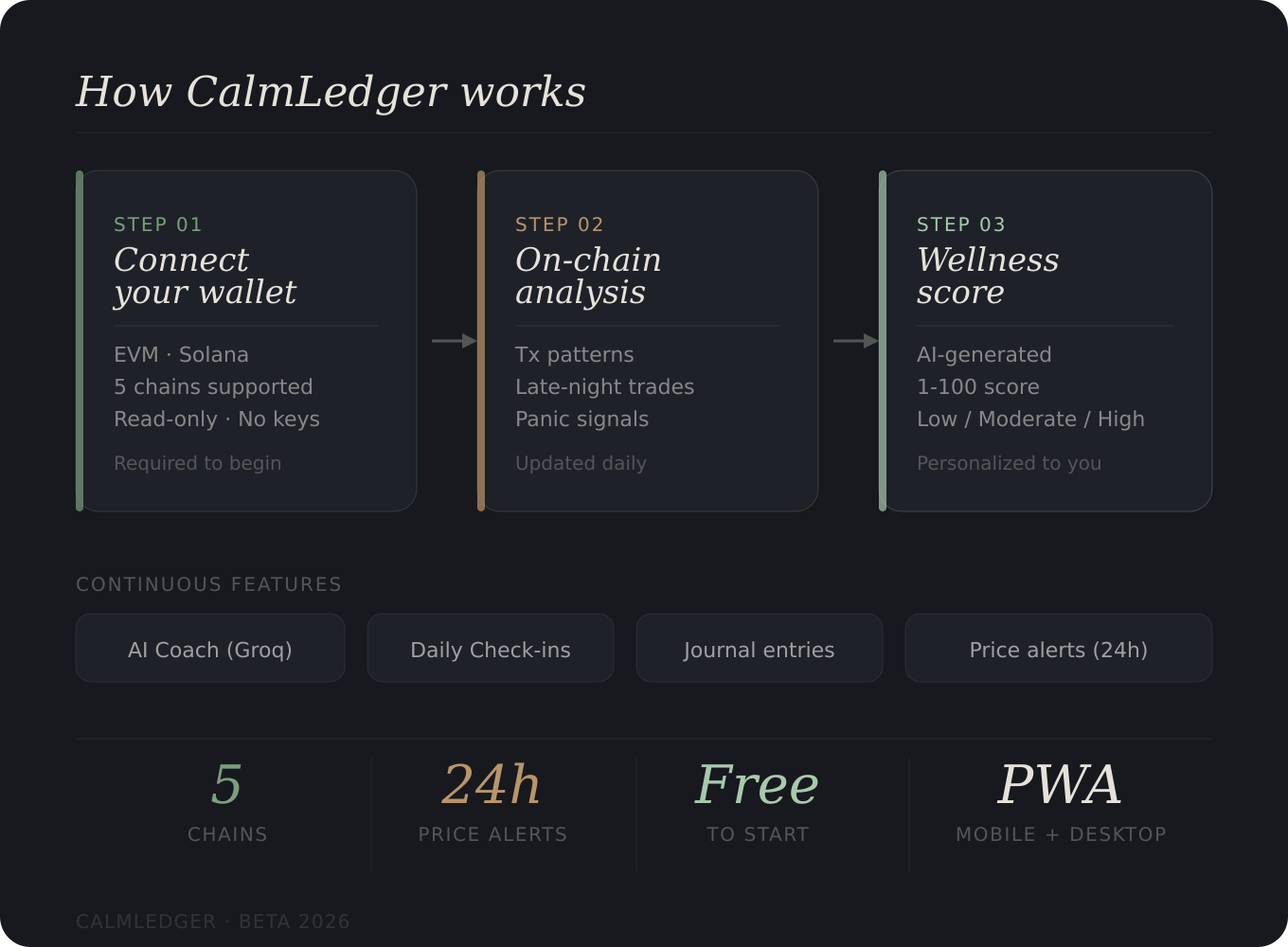 CalmLedger