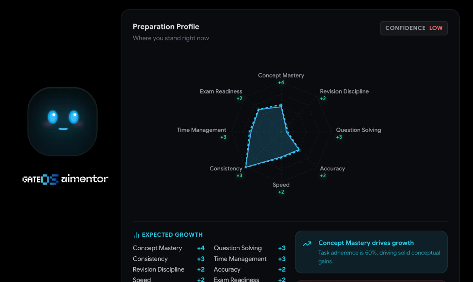 GateOS screenshot 1