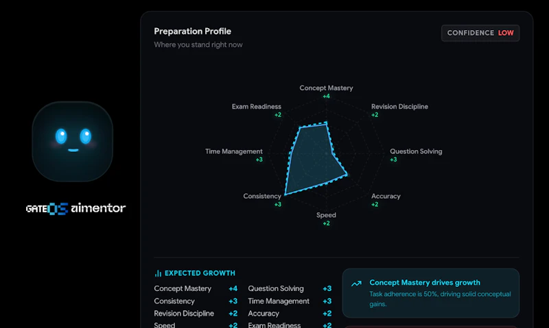 GateOS screenshot 1