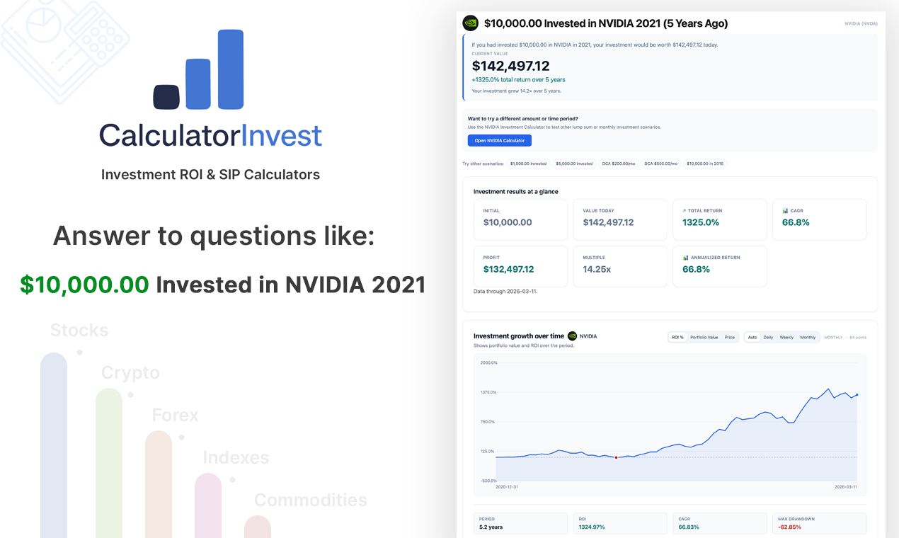 CalculatorInvest media 3