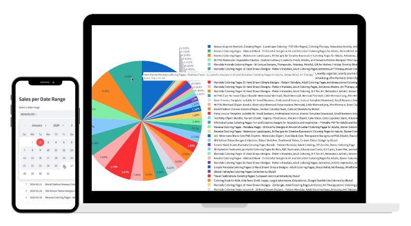 Salesstatsvisualizza media 11