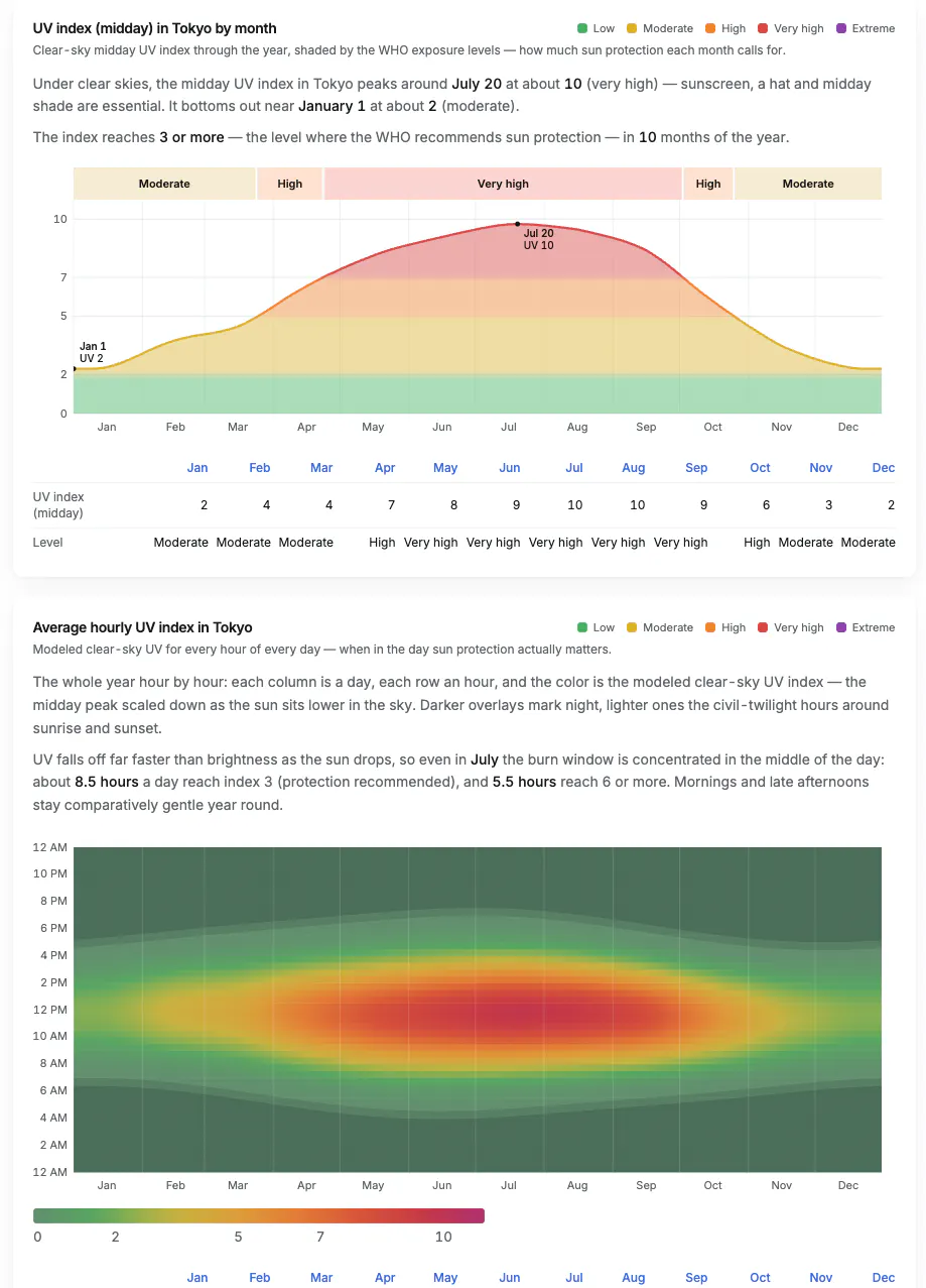 Weather Chirp gallery image