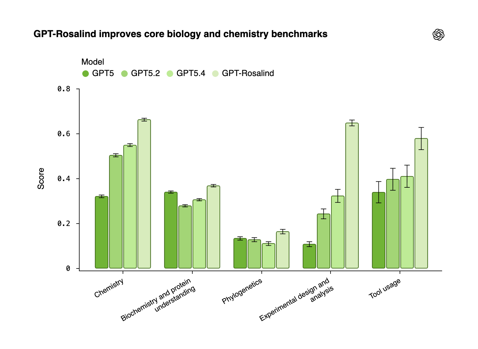GPT‑Rosalind gallery image