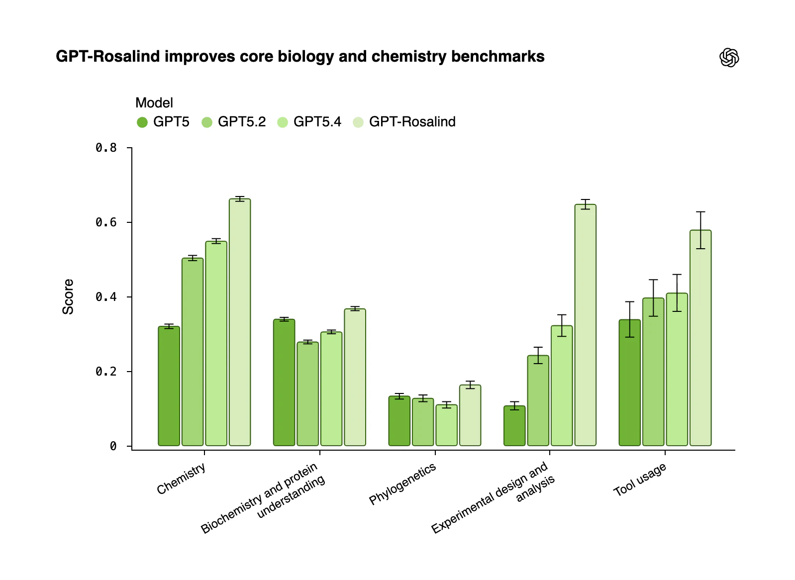 GPT‑Rosalind screenshot 3