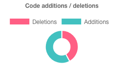 DevFit gallery image