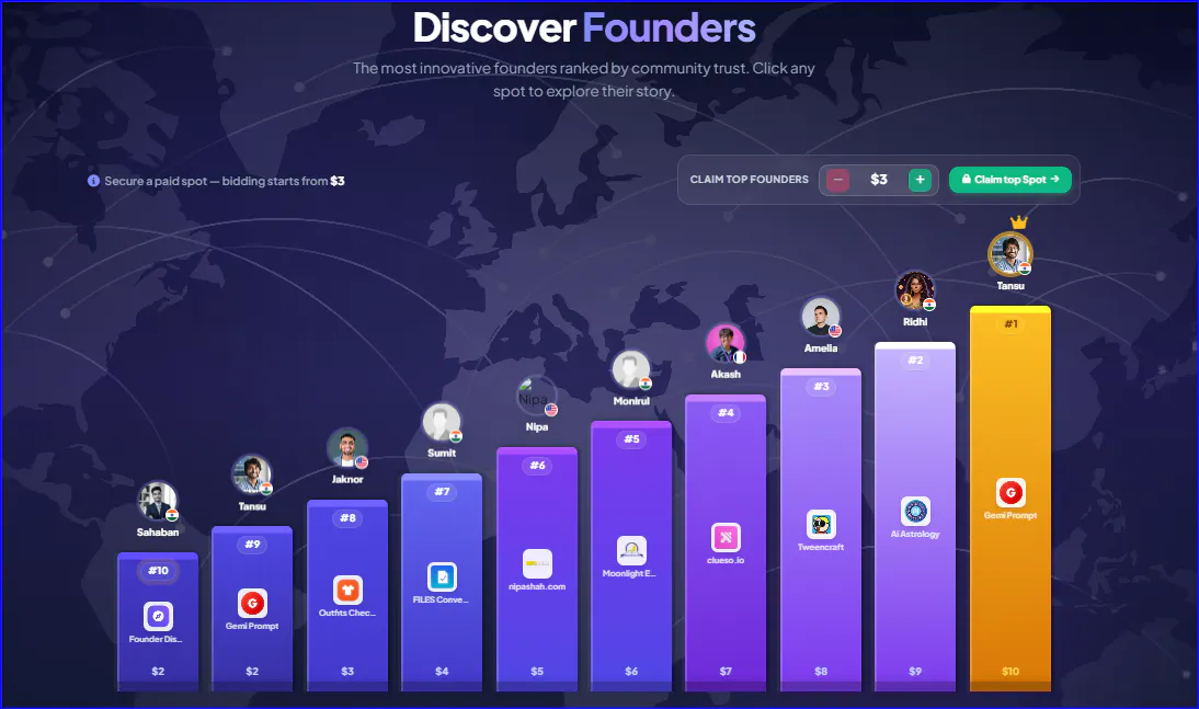 Founder Discover gallery image