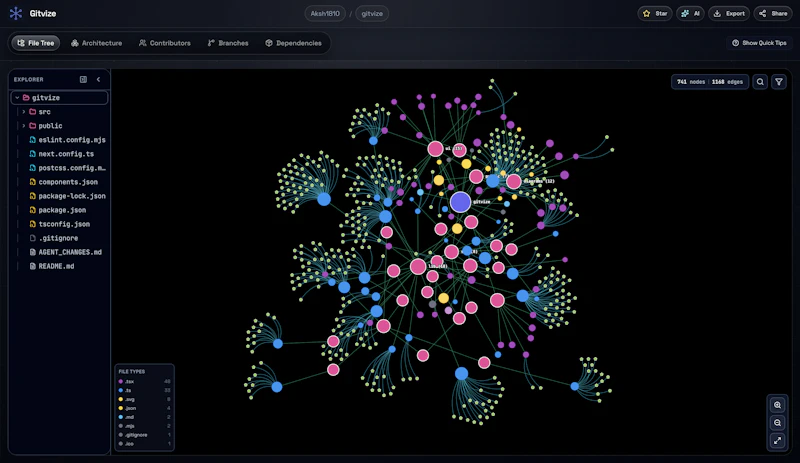 Gitvize screenshot 2