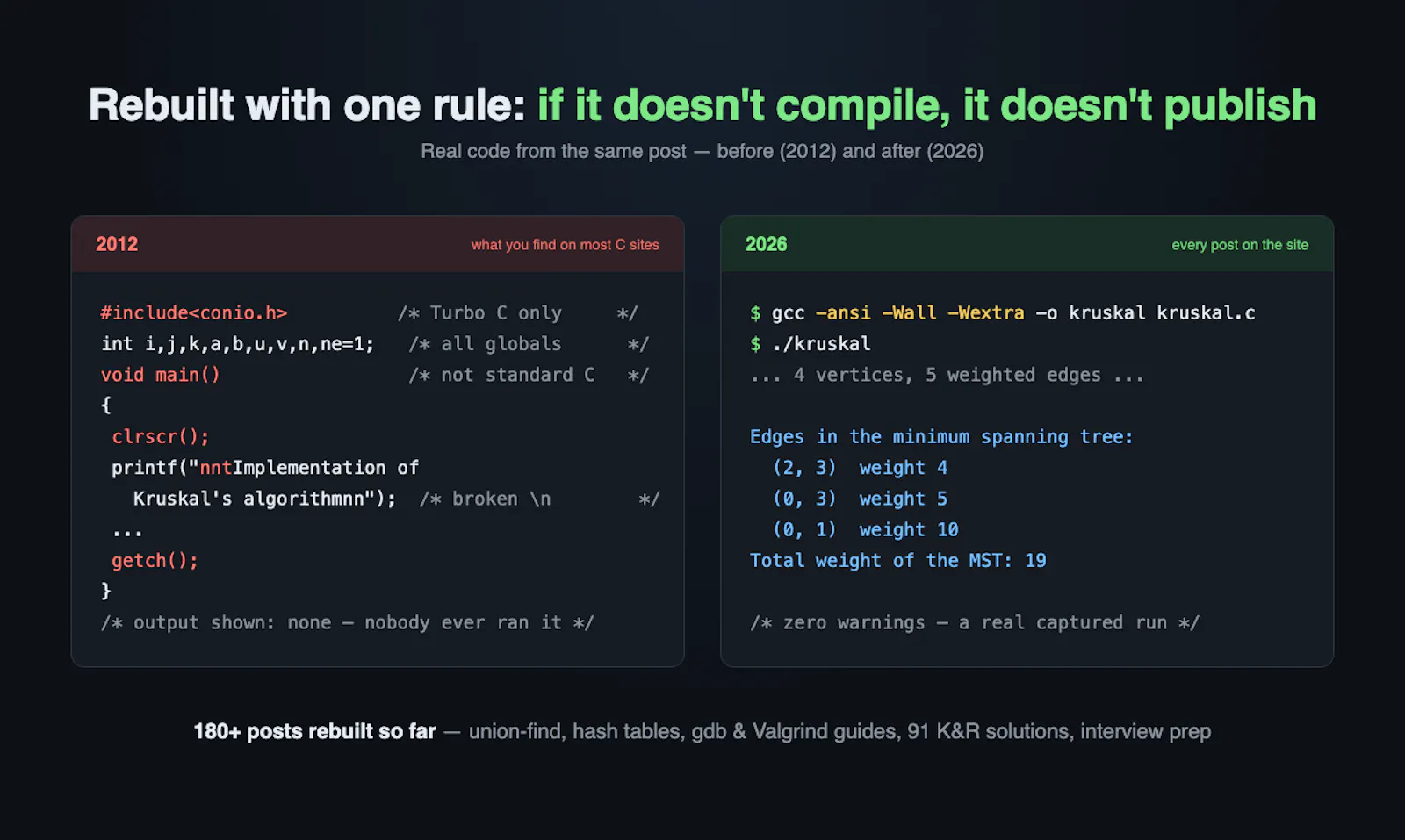 C Program Examples screenshot 3