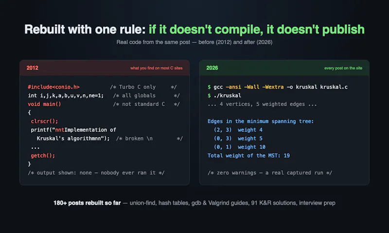 C Program Examples screenshot 3
