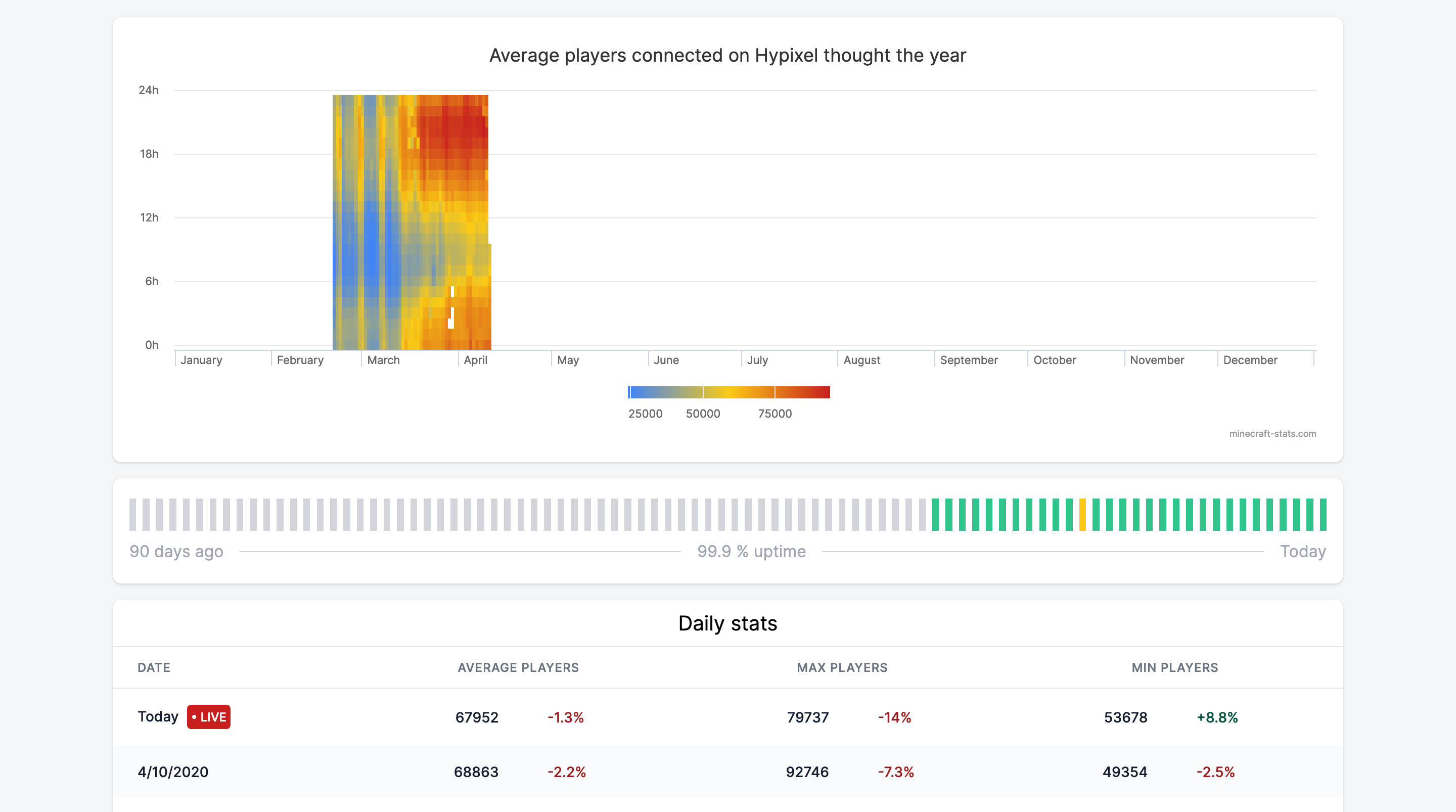 Minecraft Stats gallery image