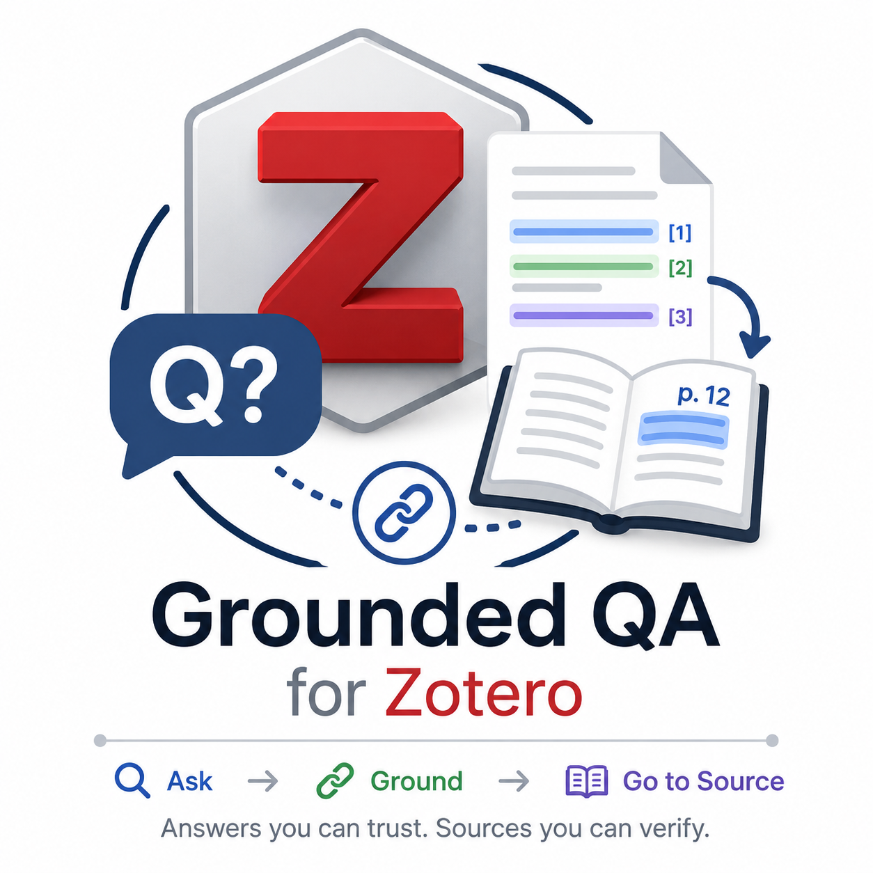 Grounded Q&A for Zotero with AI