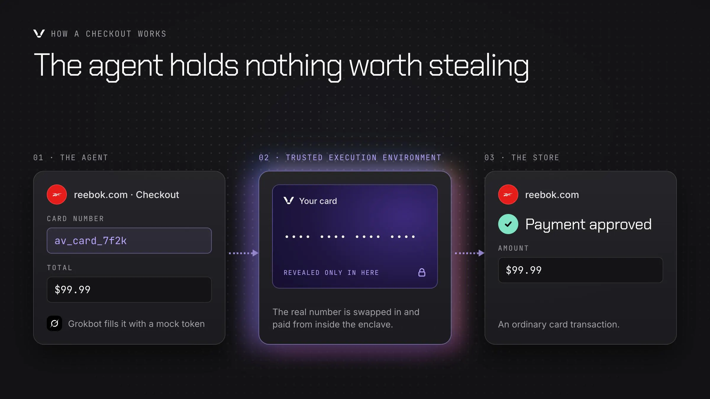 Agent Vault gallery image
