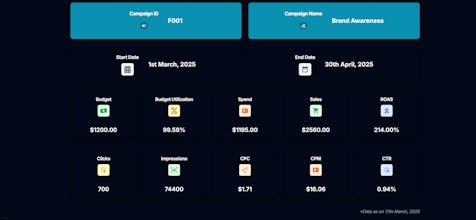 AdsQuests gallery image