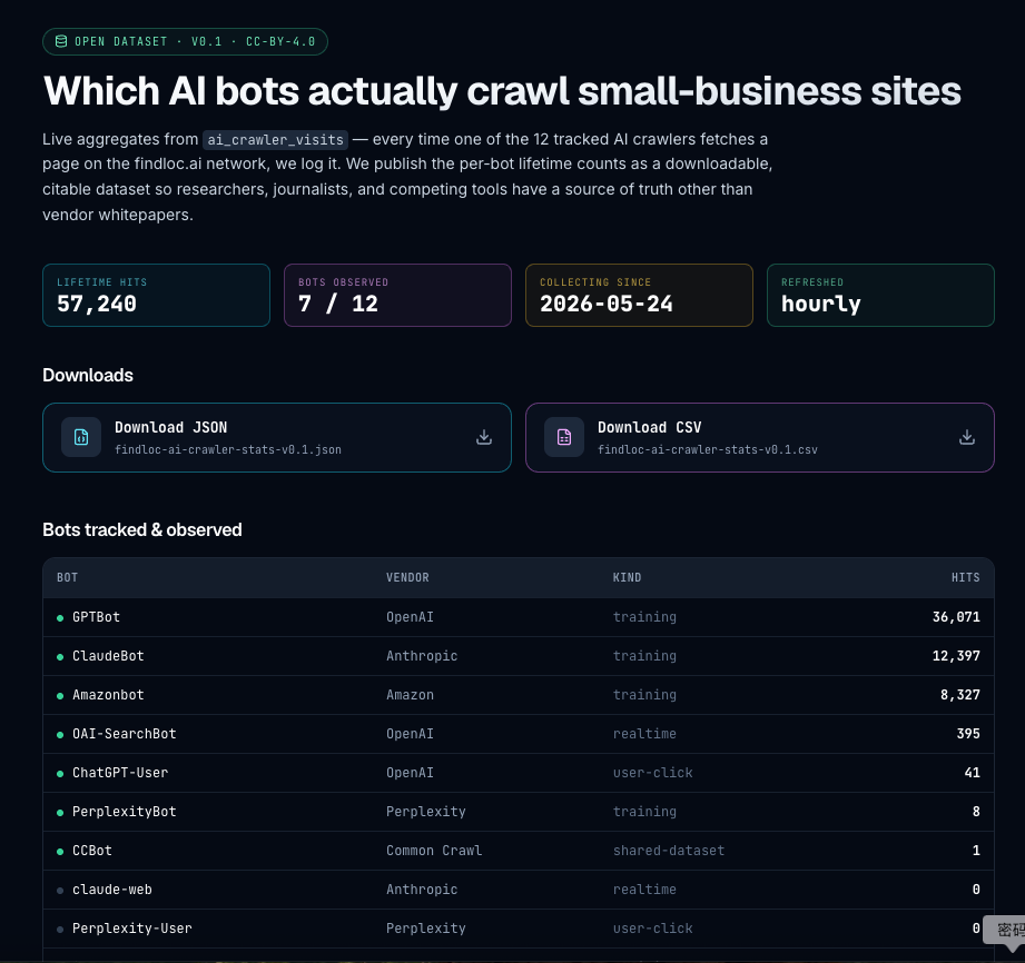 findloc.ai  gallery image