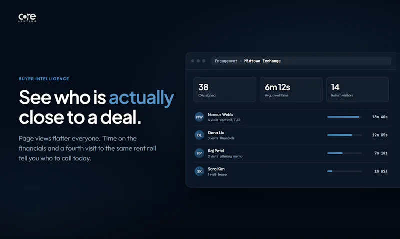 Core Listing screenshot 5