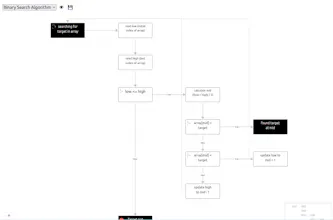 Text2Chart gallery image