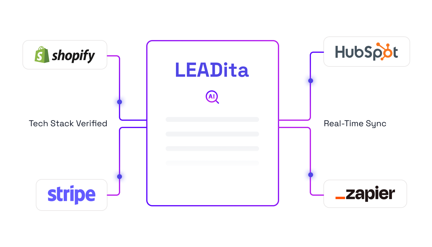 وسائط Leadita 2