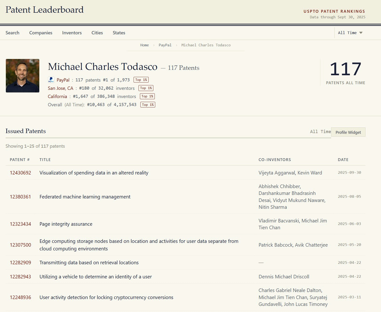 Patent Leaderboard gallery image