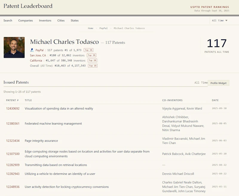 Patent Leaderboard screenshot 4