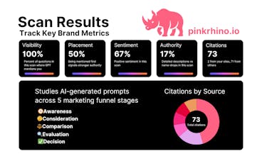 pinkrhino.io gallery image