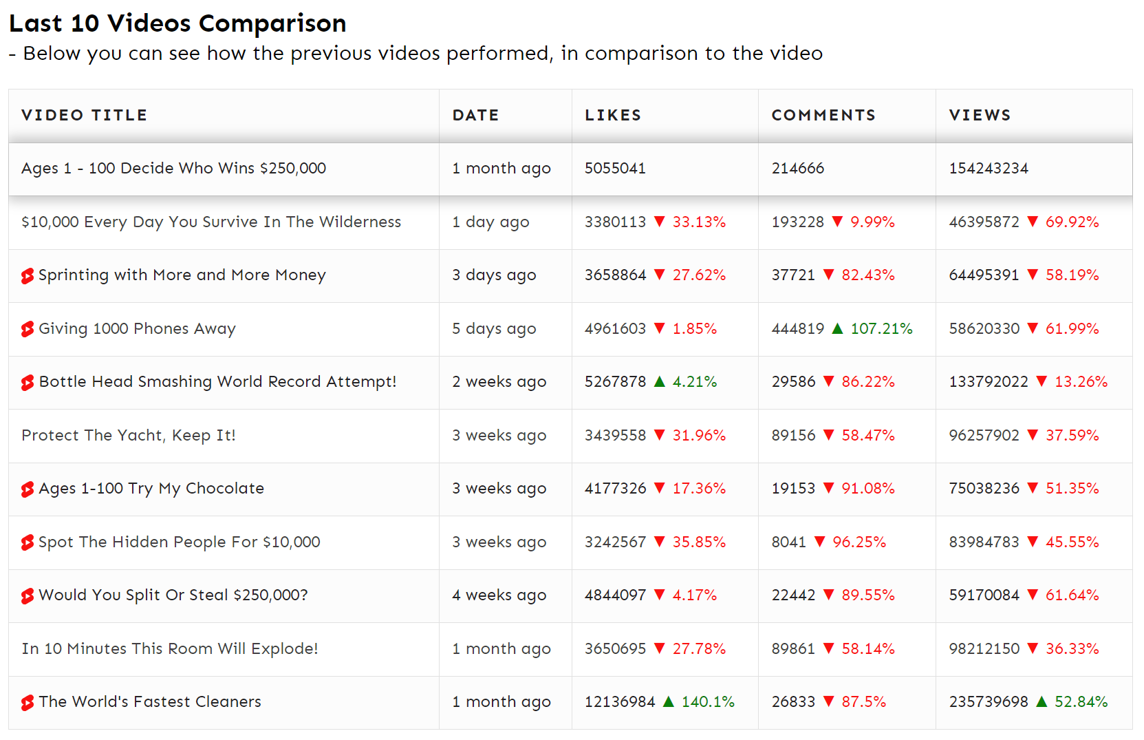 Media Pemeriksa Analisis Video YouTube - Sangat menganalisis prestasi mana -mana video YouTube 3