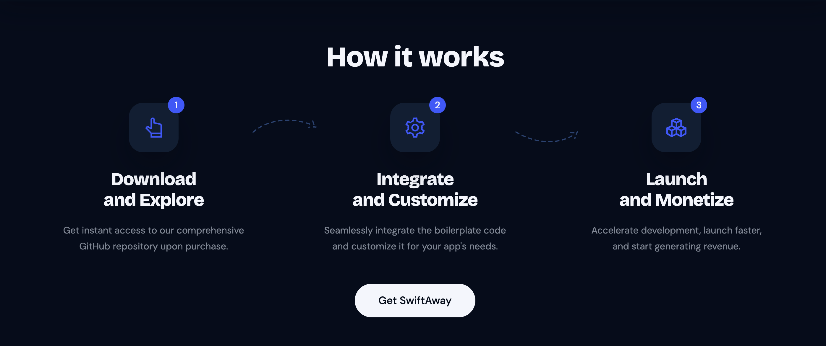Swiftaway media 3