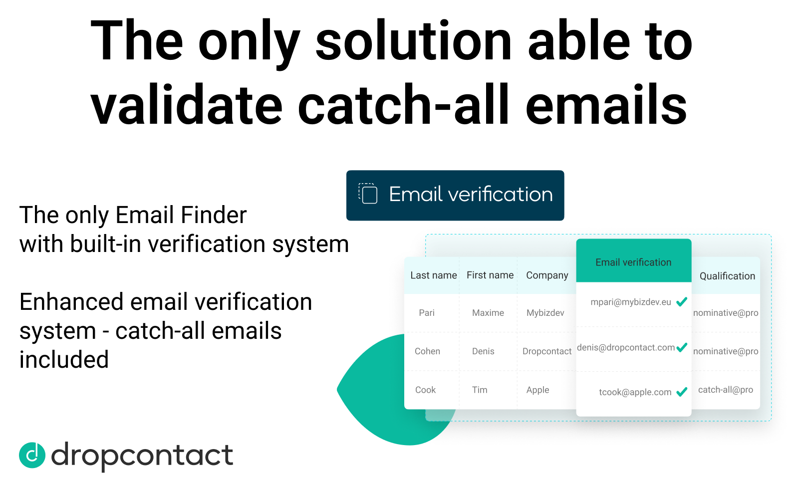 Media Dropcontact - Cari e -mel yang disahkan - tiada pangkalan data - hanya sihir 3