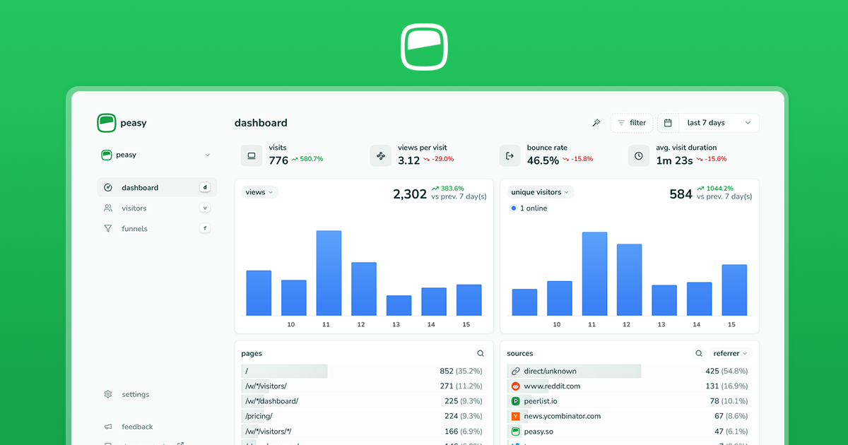 Peasy Analytics - 혼란이없는 현대 웹 분석. 미디어 2