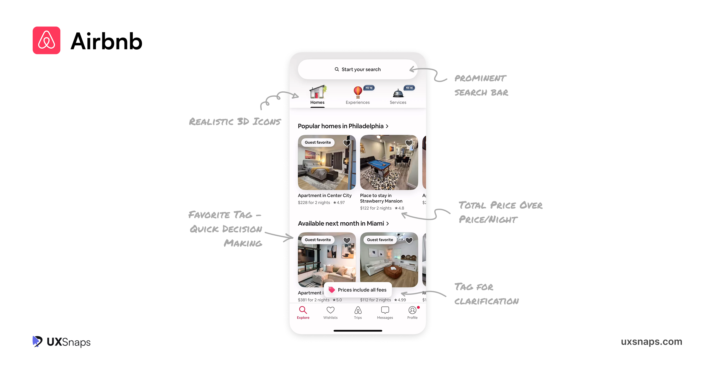 UXSnaps