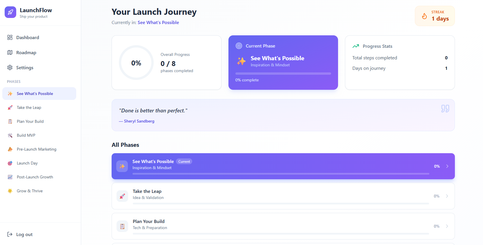 LaunchFlow gallery image