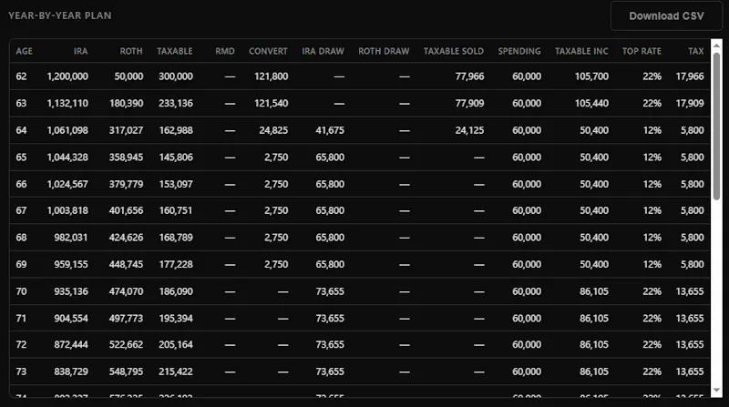 Roth Conversion Calculator screenshot 4