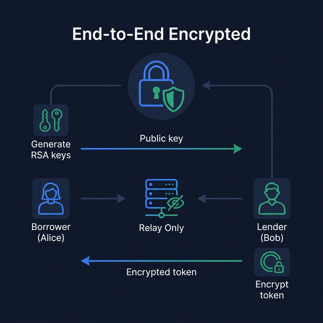 Cursor Share gallery image