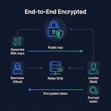 Cursor Share gallery image