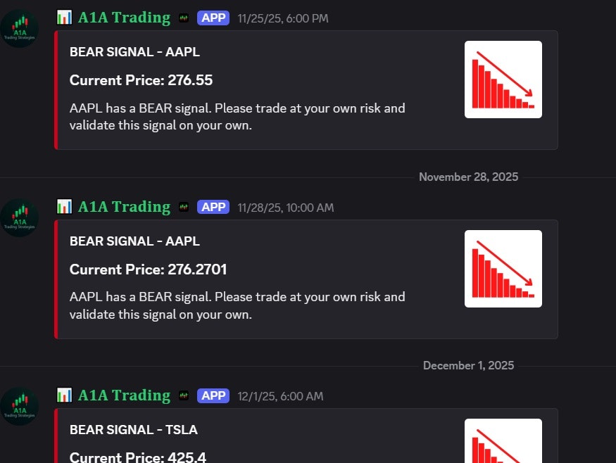 BullStrike by A1A Trading gallery image