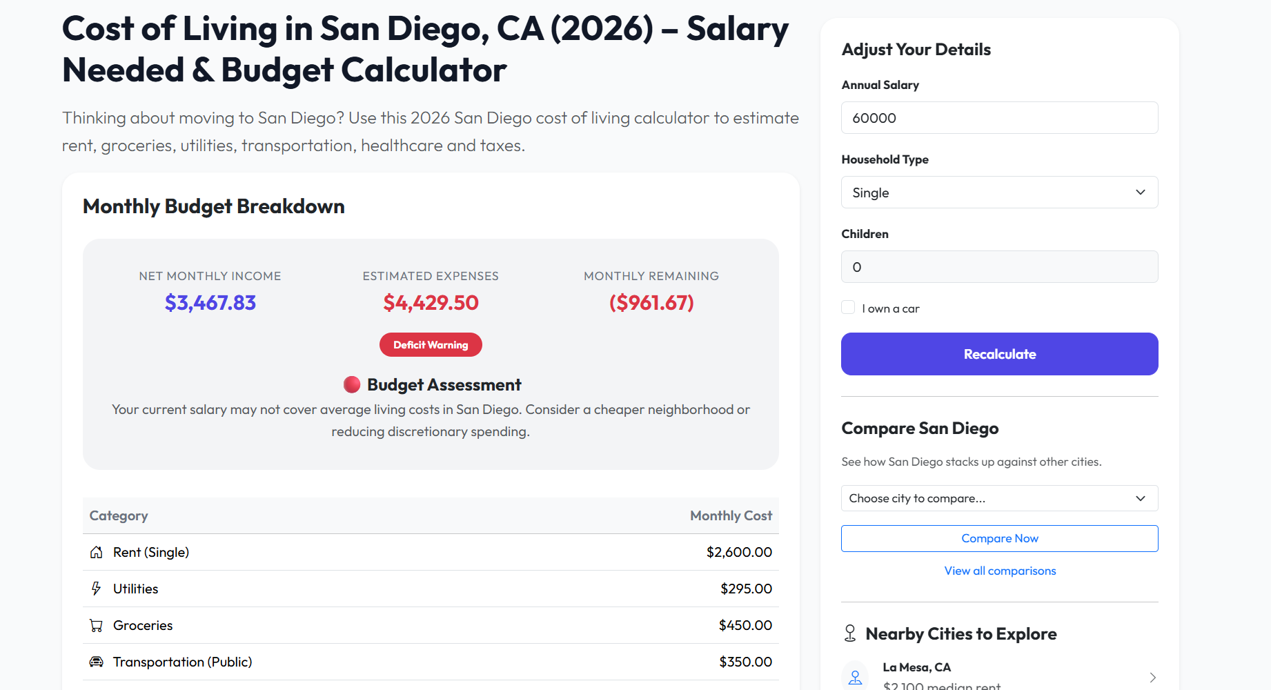 Real Cost of Living in the U.S. (2026) gallery image