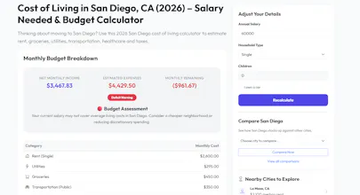 Real Cost of Living in the U.S. (2026) gallery image