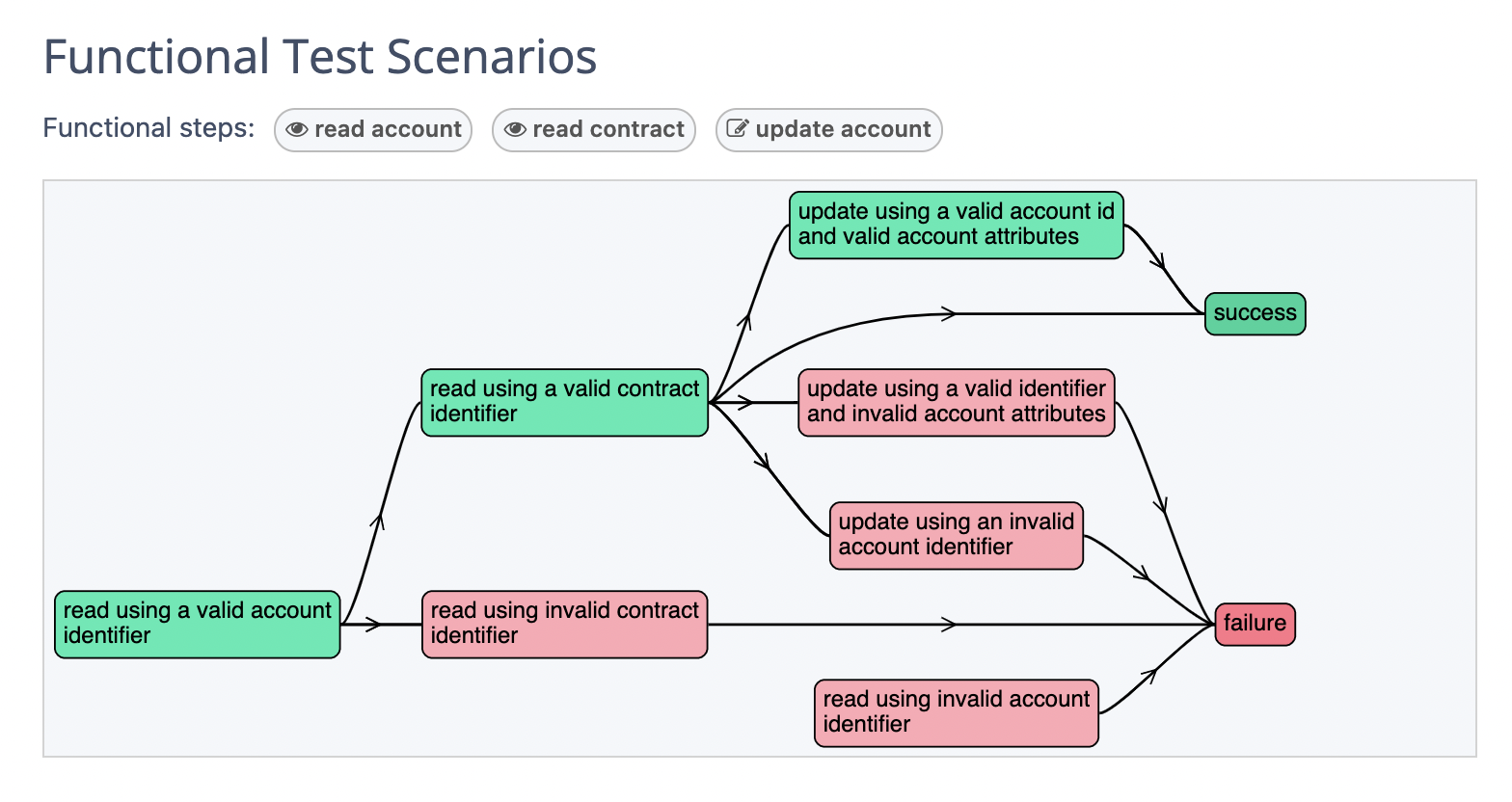 ScopeMaster gallery image