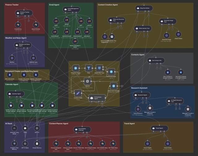 AI-Automation Business gallery image
