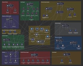 AI-Automation Business gallery image