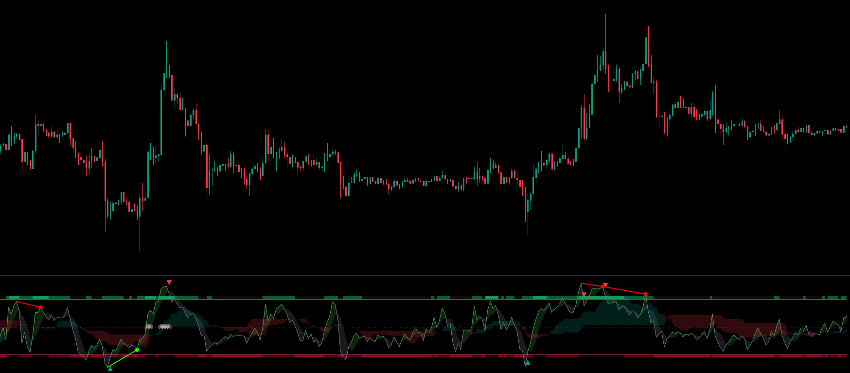 PineScript Market media 1