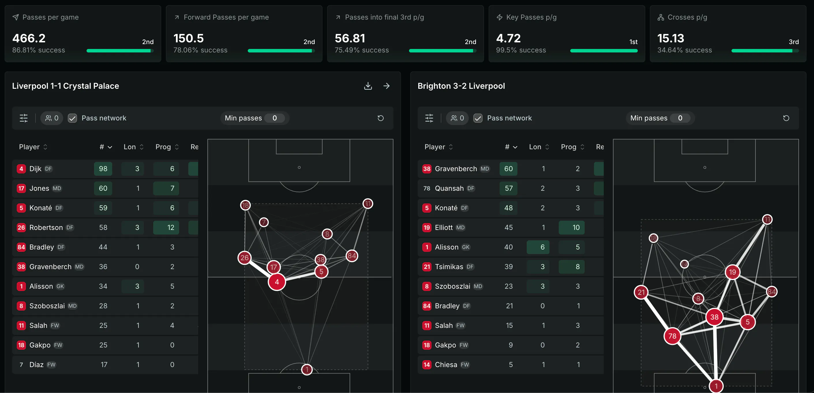 xG Stat – Smarter Football Insights gallery image