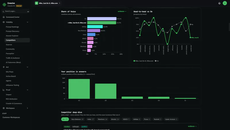 Crescive AI screenshot 4