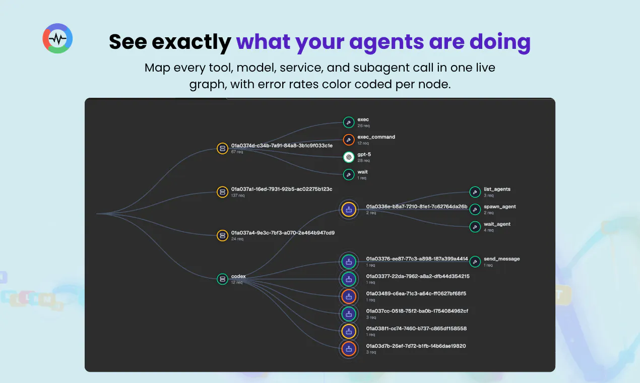 AI Observability by OpenObserve gallery image